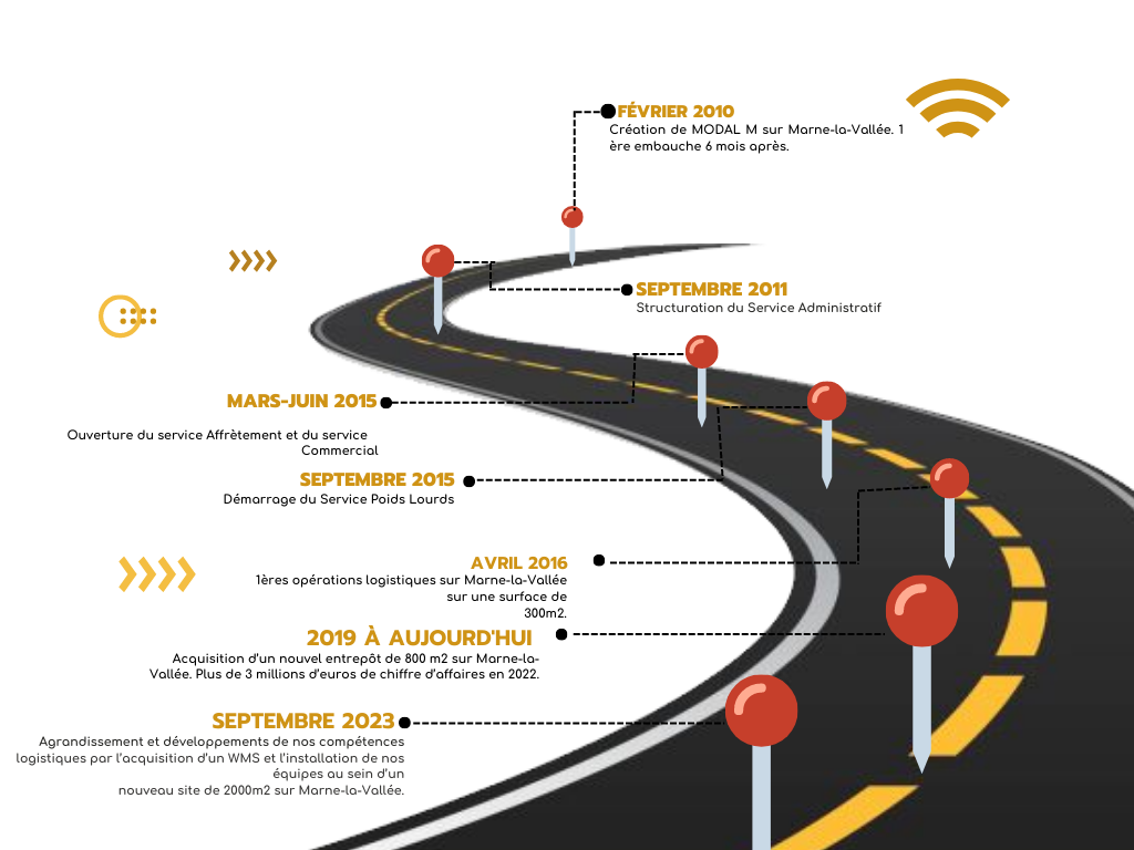 Red-and-Yellow-Modern-Launching-Product-Roadmap-Graphic-1